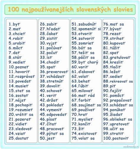 100 najpoužívanejších anglických slovies